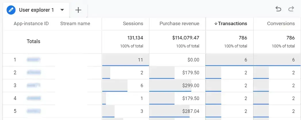 GA4 user explorer report - Google Analytics user ID tracking