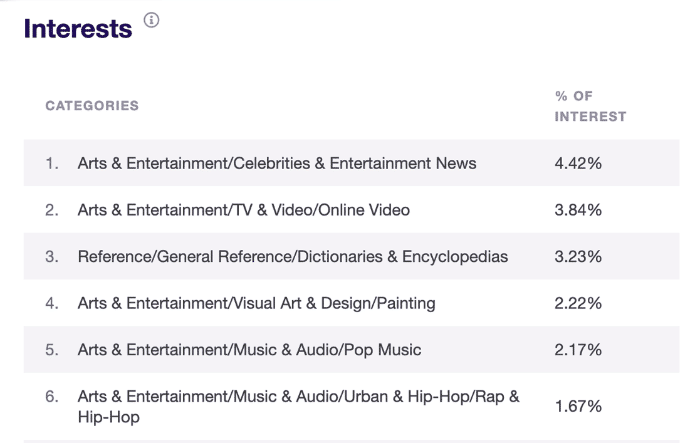 interests report