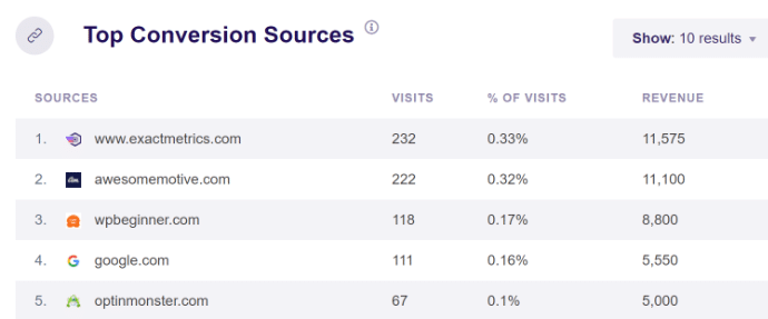 top conversion sources