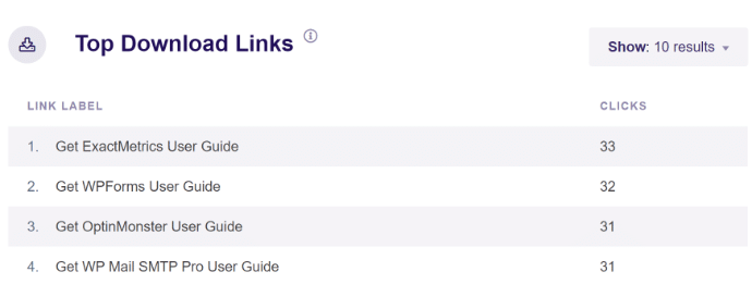 top download links