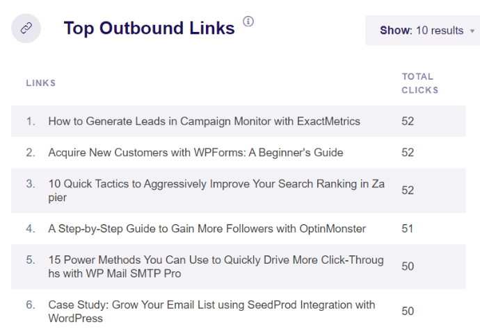 top outbound links