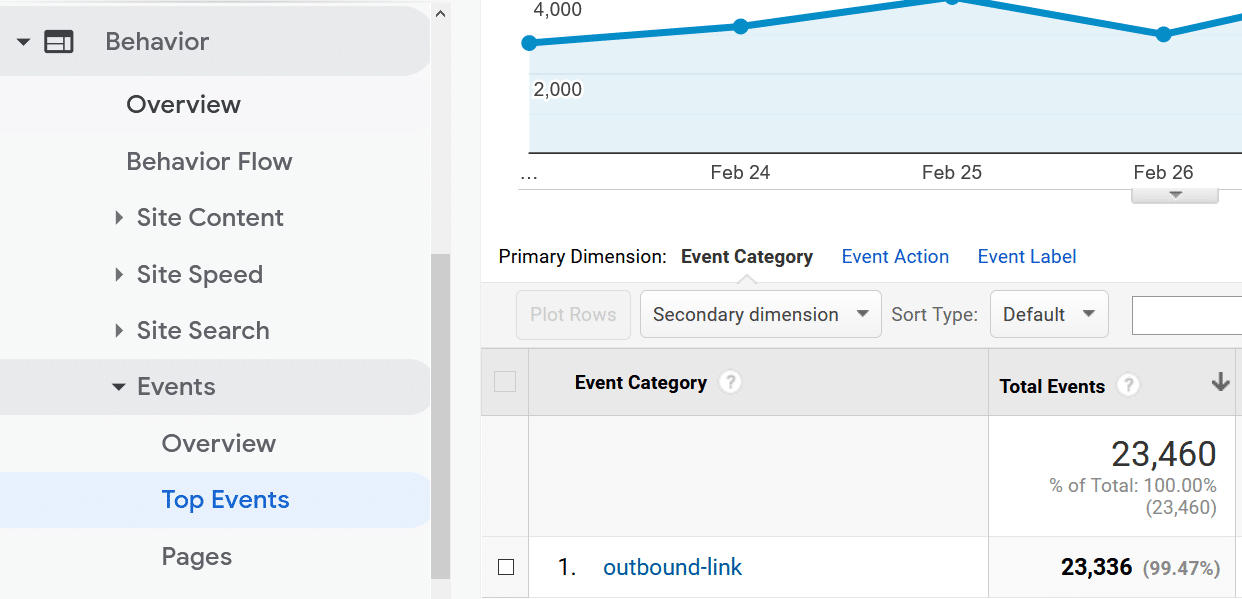 outbound links report analytics