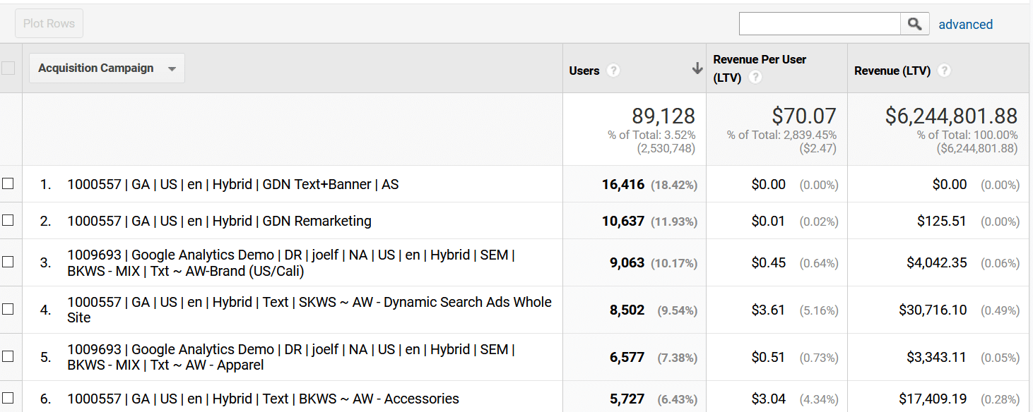 acquisition campaign