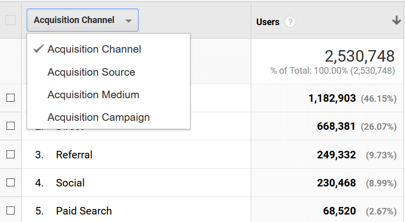 change acquisition channel