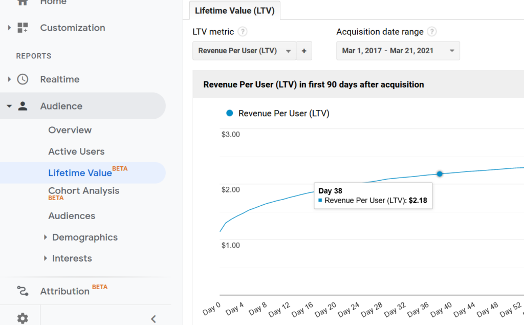 How to Find Your WooCommerce Customer Lifetime Value