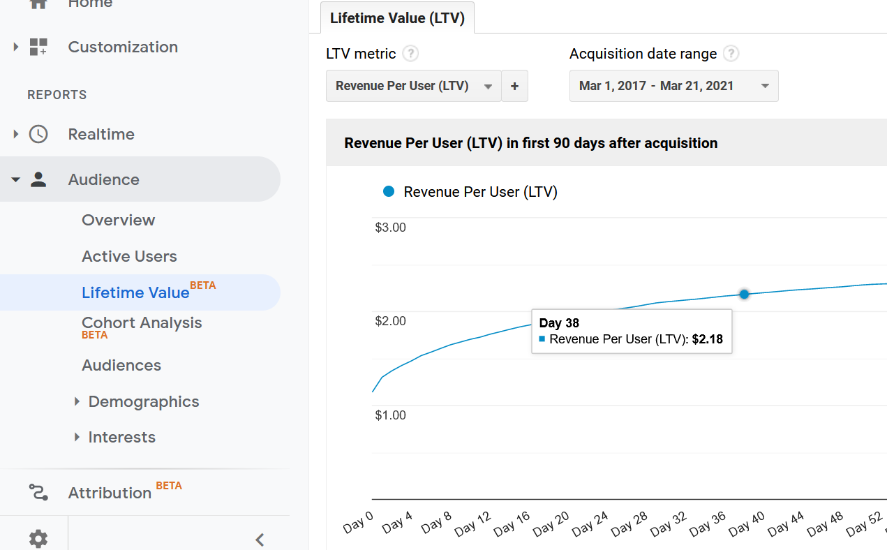 lifetime value graph