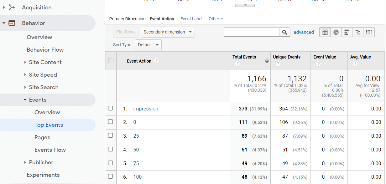 Vimeo video analytics by event action