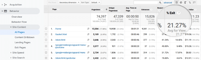 all pages exit rate