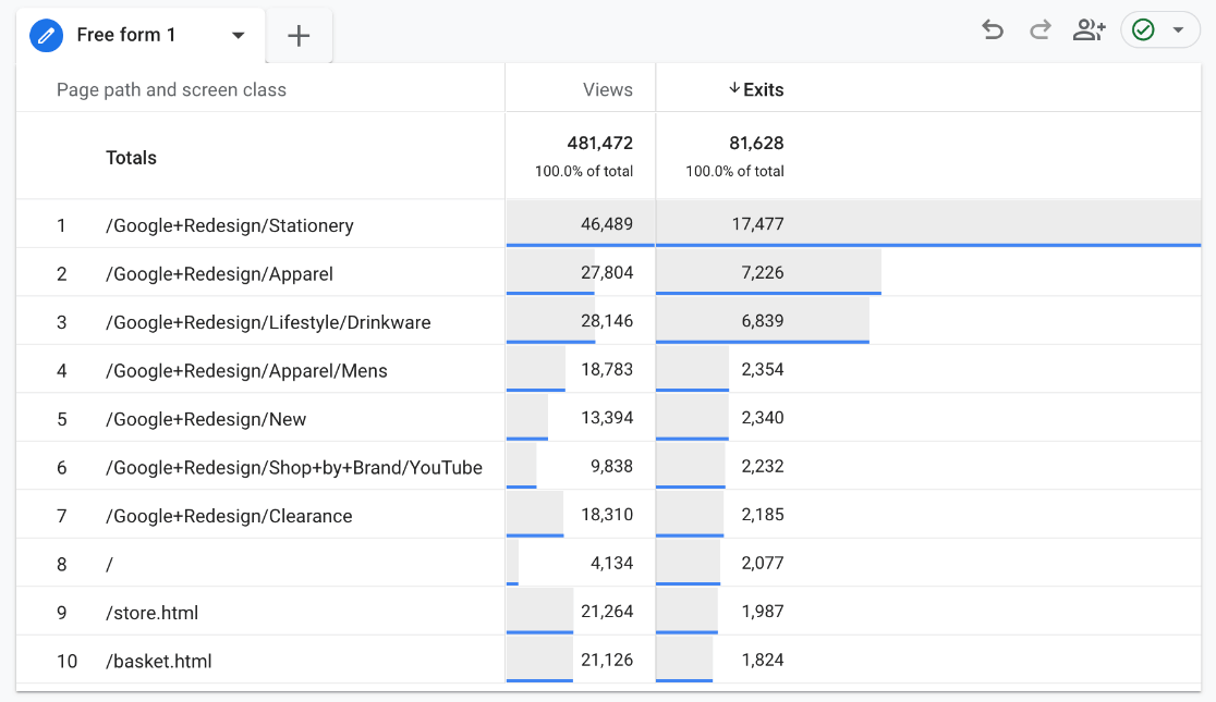 GA4 Custom report - Google Analytics exit pages and views