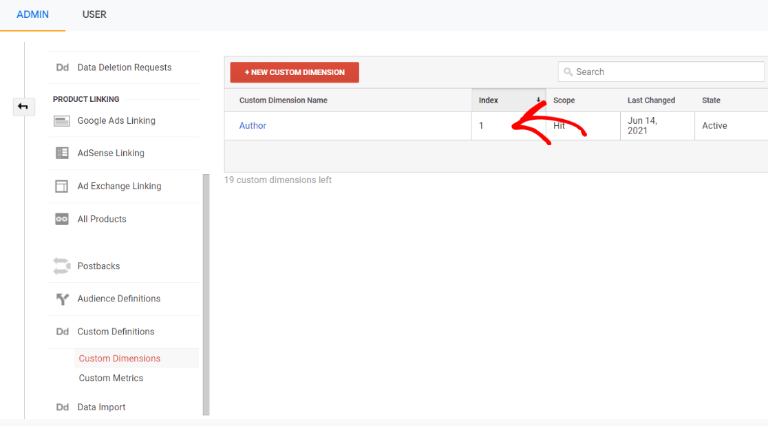 Author Index in Google Analytics