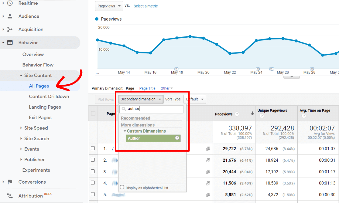 Author Report in Google Analytics
