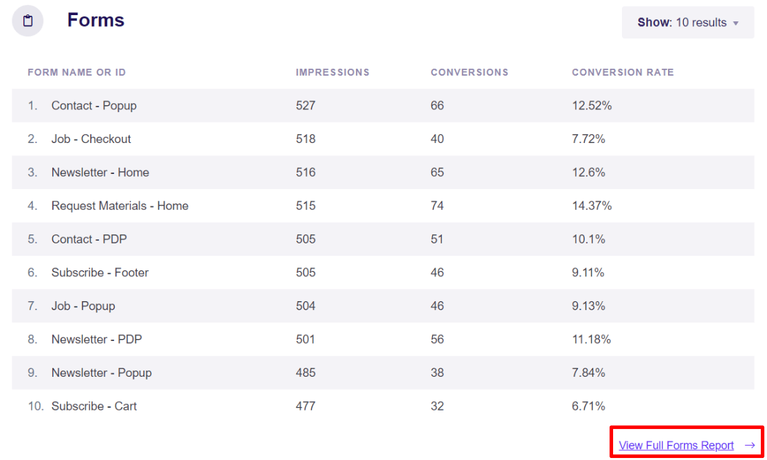 View the full forms report in ExactMetrics