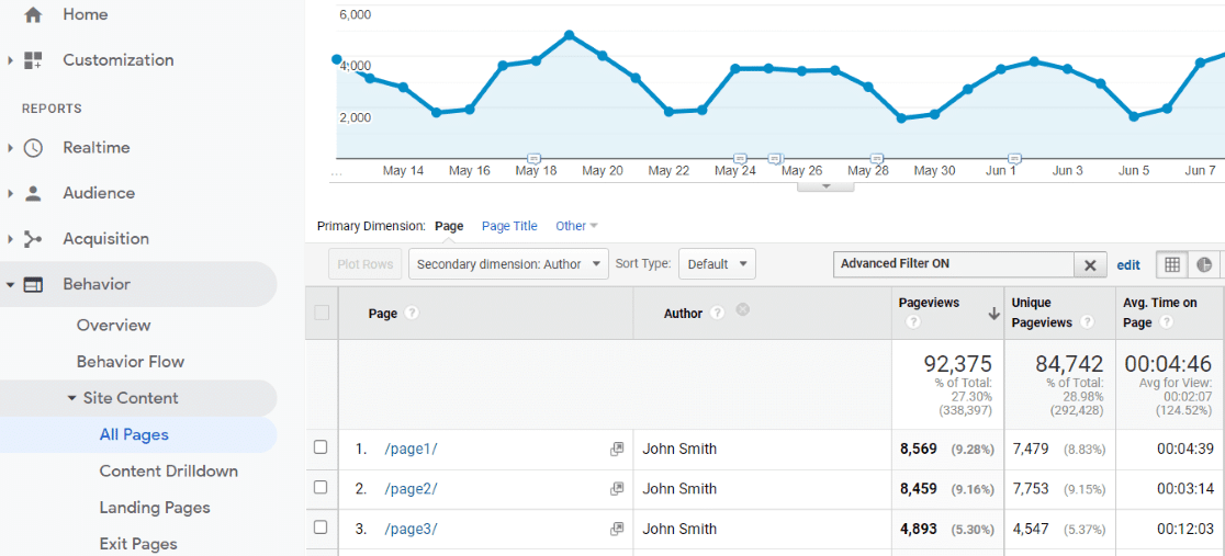 Filter by Author Report in GA
