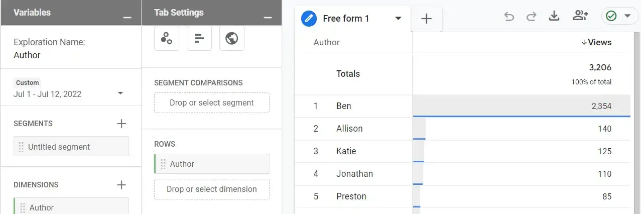 GA4 custom authors report final