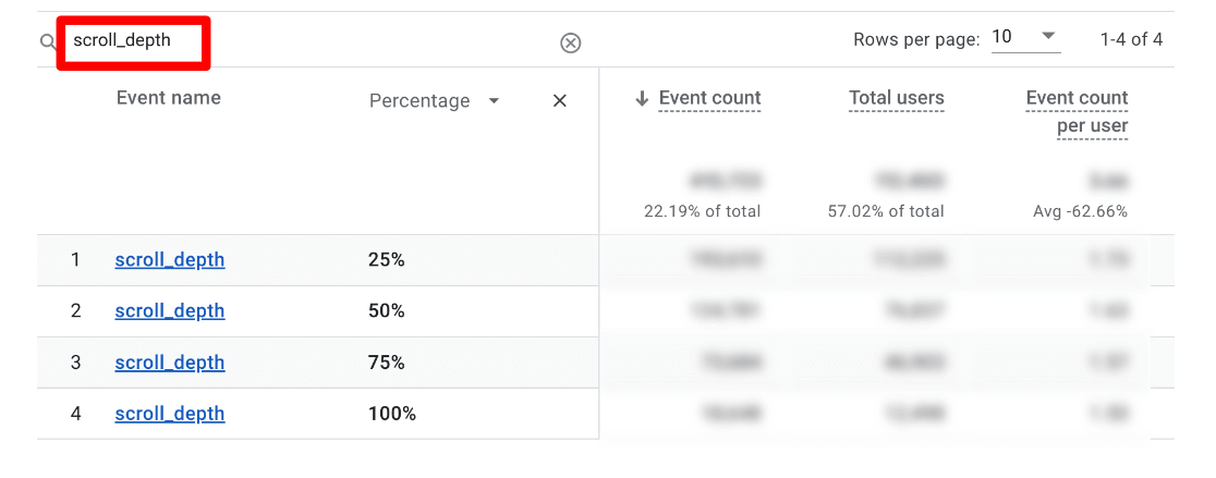 GA4 events scroll depth and percentage