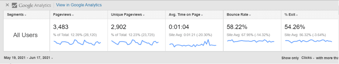 Page Analytics Dropdown