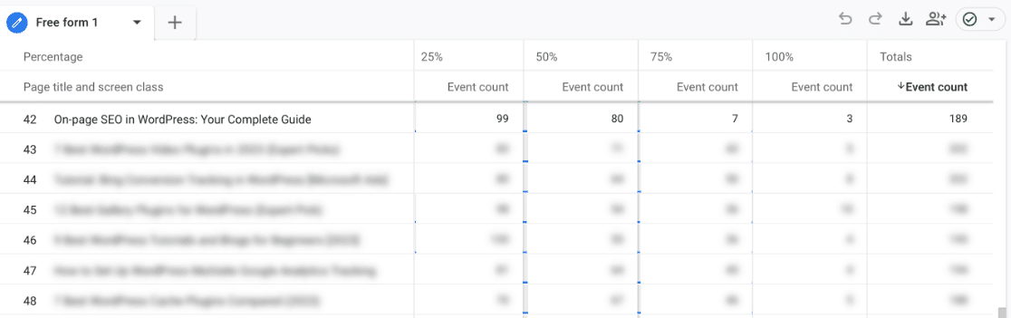 Scroll depth events by page title