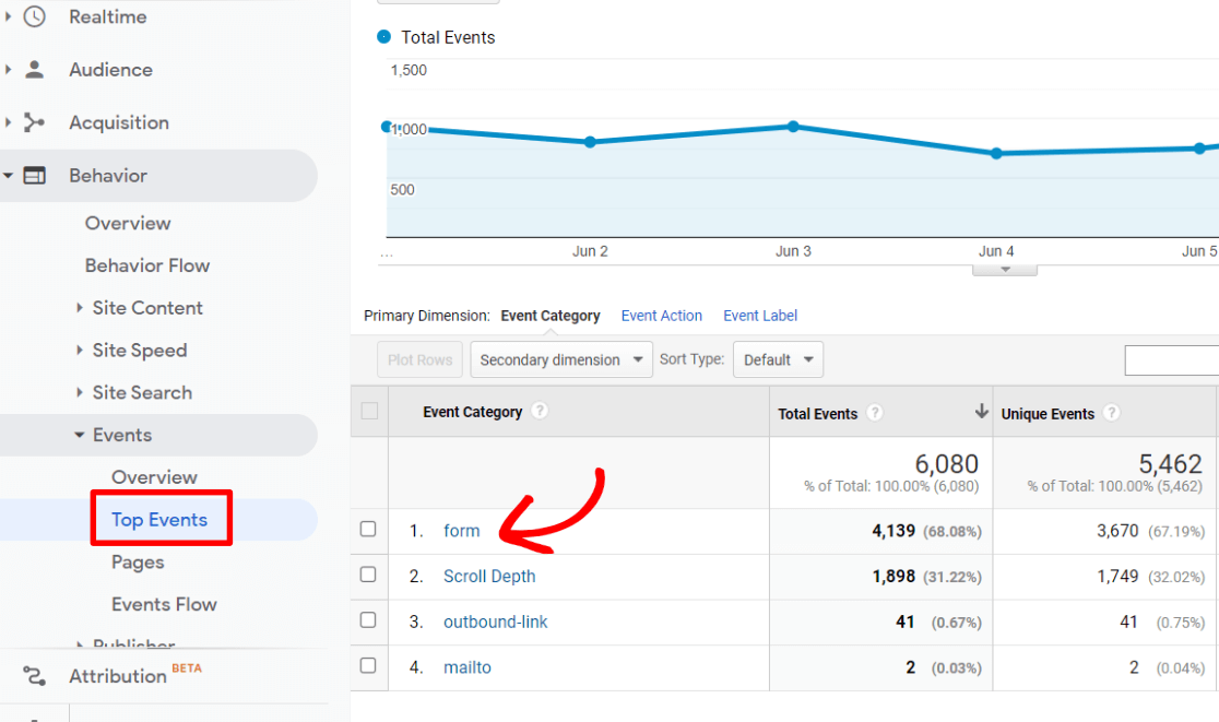 Top Events Report in Google Analytics