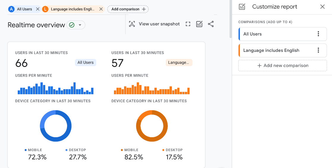 Google Analytics Realtime Comparison GA4