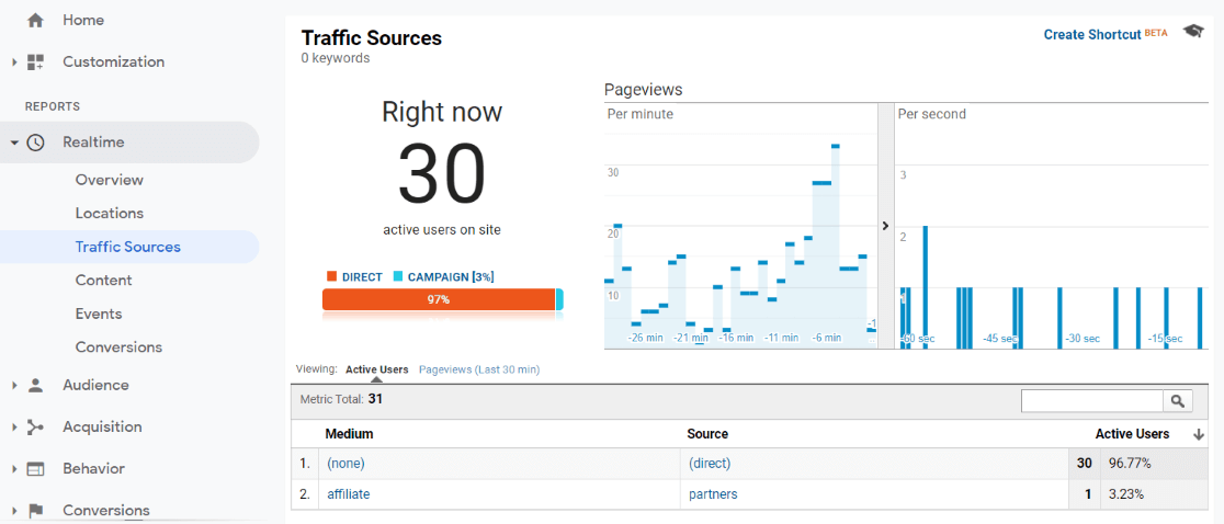 Realtime Traffic Sources Report
