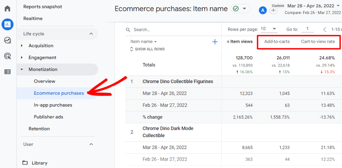 Where to find add to cart in Google Analytics 4