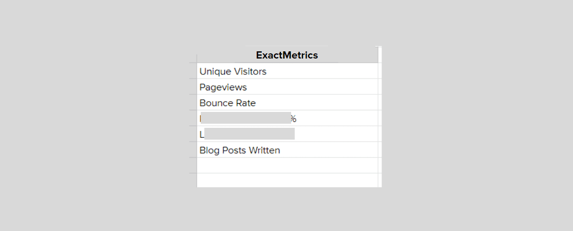 ExactMetrics KPIs