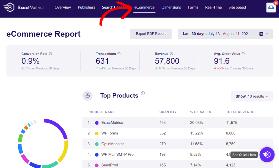 ExactMetrics eCommerce Report