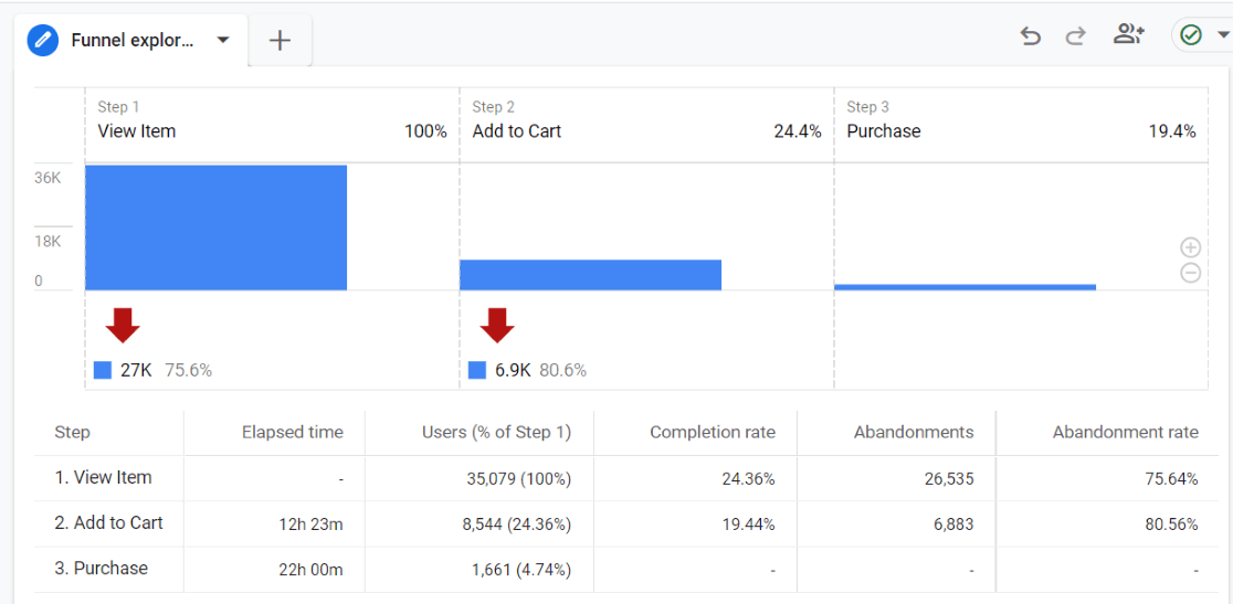Google Analytics 4 Shopping Funnel Report Example - track add-to-cart event