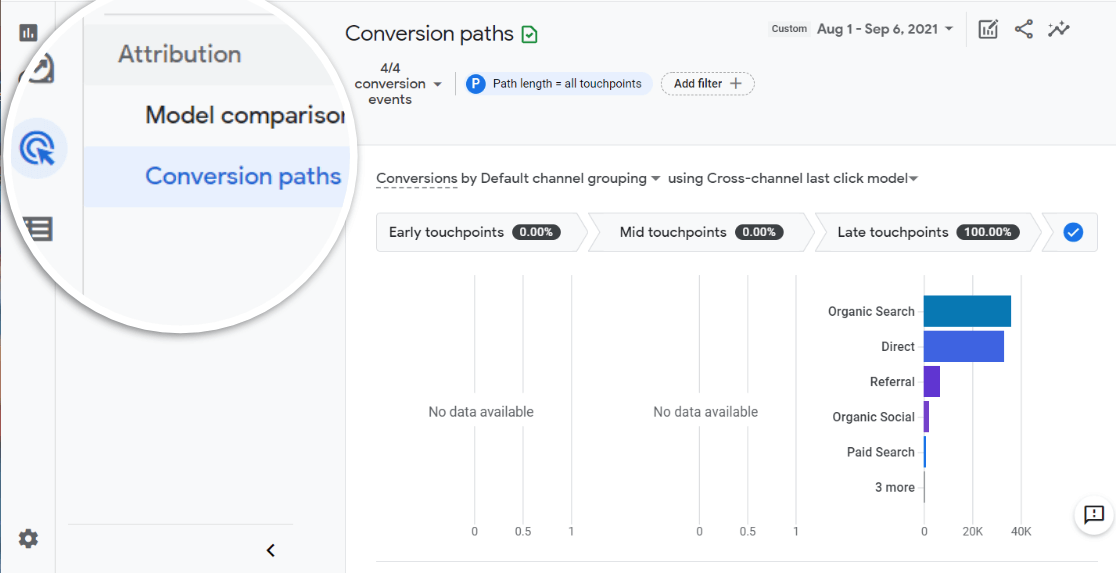 GA4 Google Analytics Conversion Paths