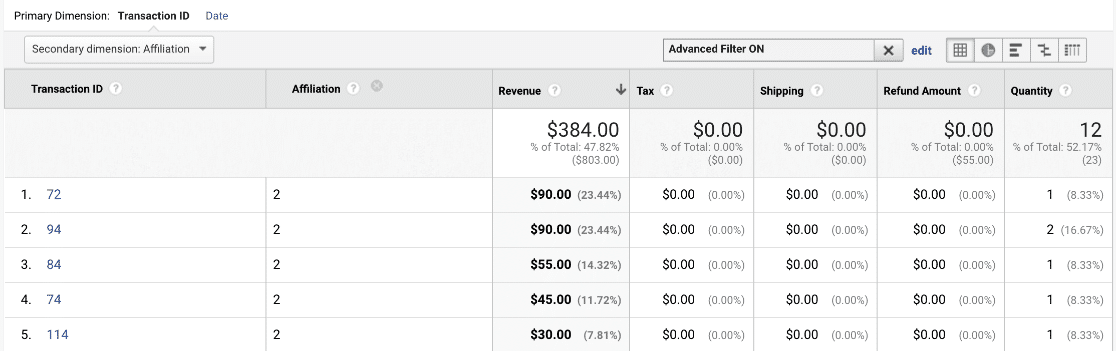 ExactMetrics EasyAffiliate Integration