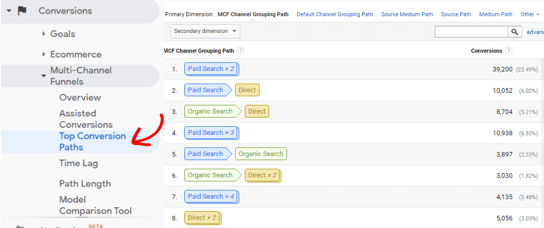 Google Analytics Top Conversion Paths