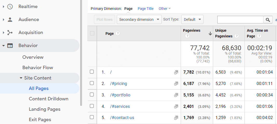 Anchor Link Report in Google Analytics