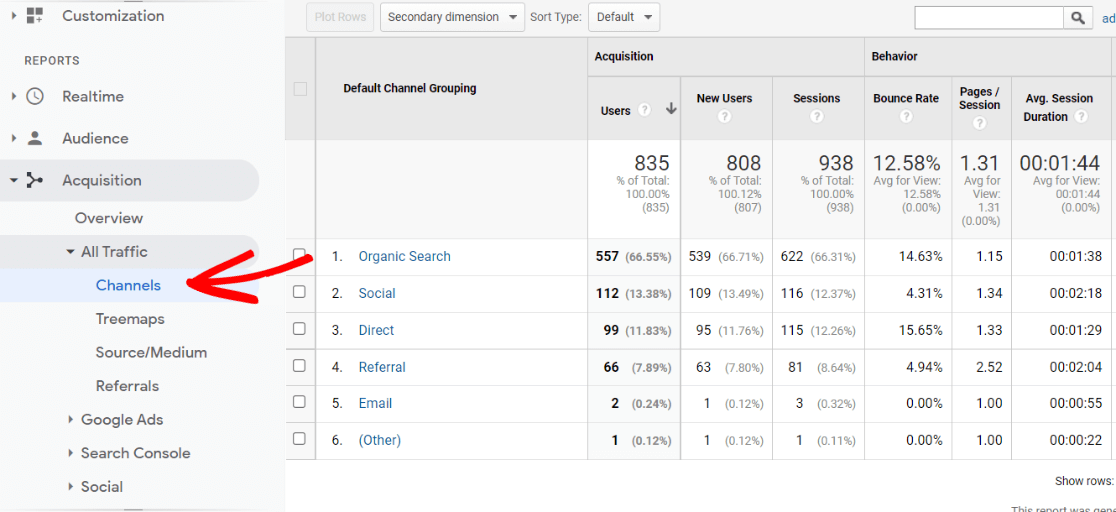 Channels report in Google Analytics