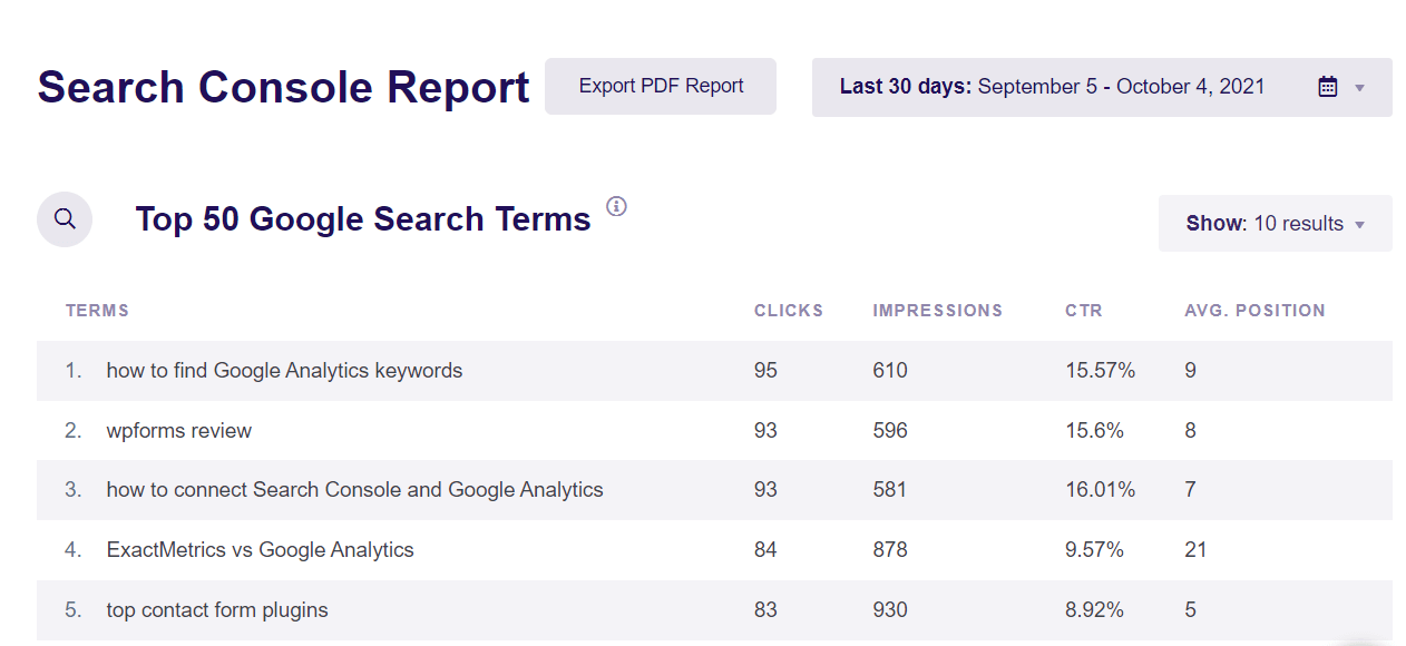 ExactMetrics Search Console Report