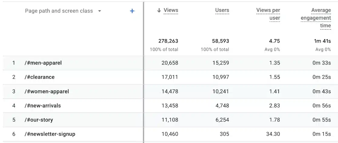 GA4 anchor links in pages and screens