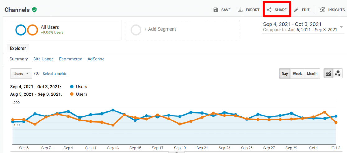 Share a Google Analytics Report