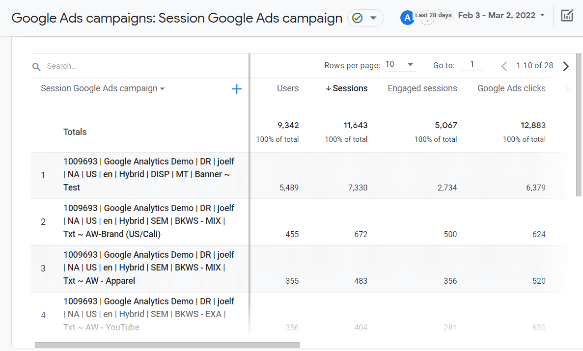 Google Ads Campaigns in GA4