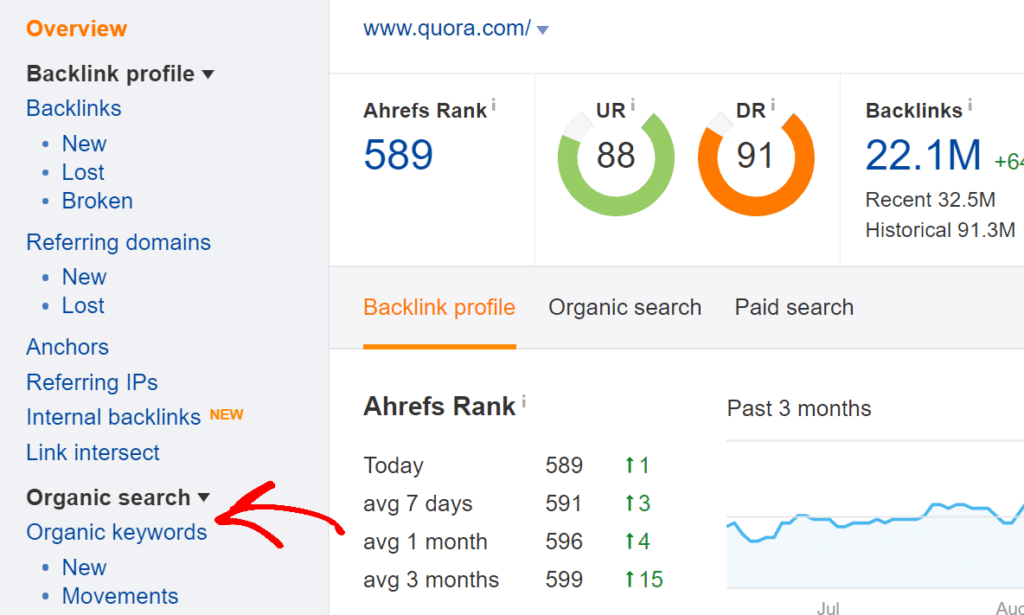 Ahrefs Organic Keywords