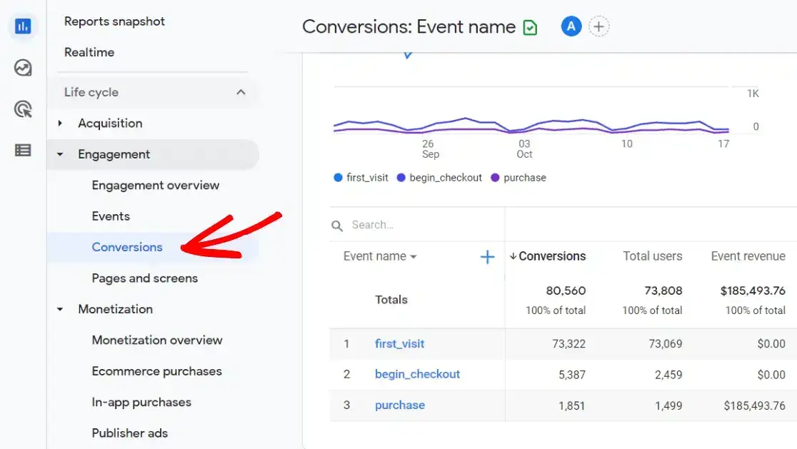 GA4 conversion events