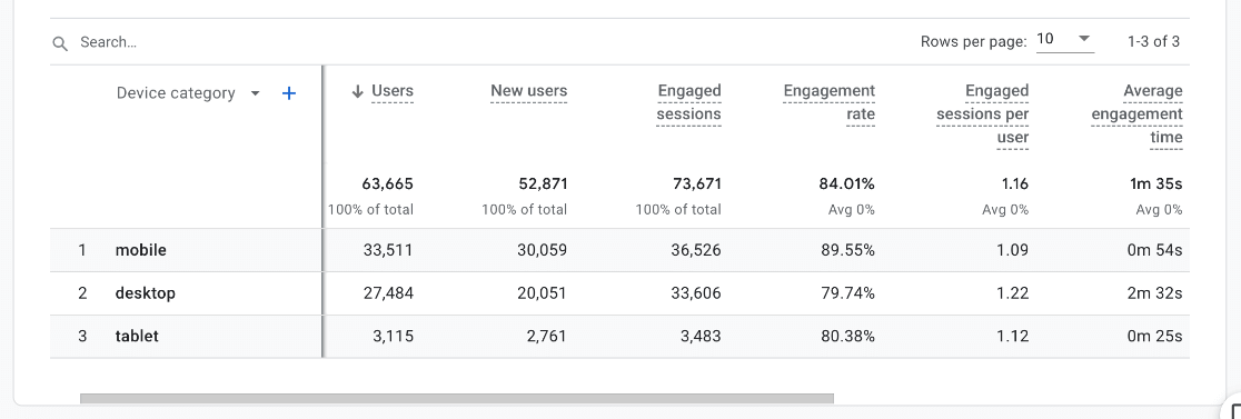 GA4 device category