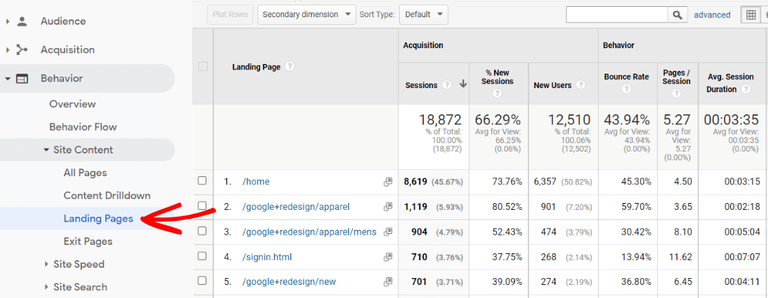Landing Pages Report in Google Analytics