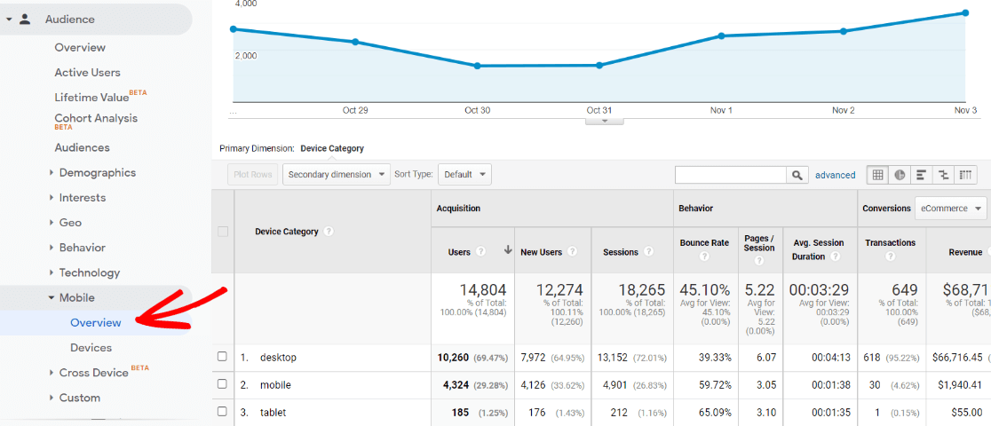 Mobile Overview in Google Analytics