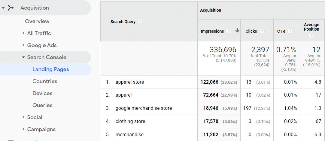 Search Console Queries by Page