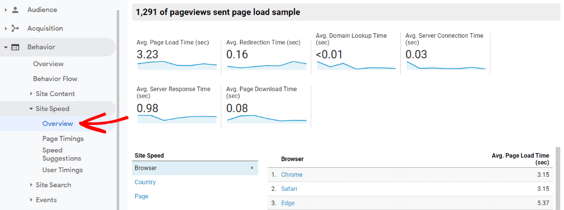 Google Analytics Site Speed Report