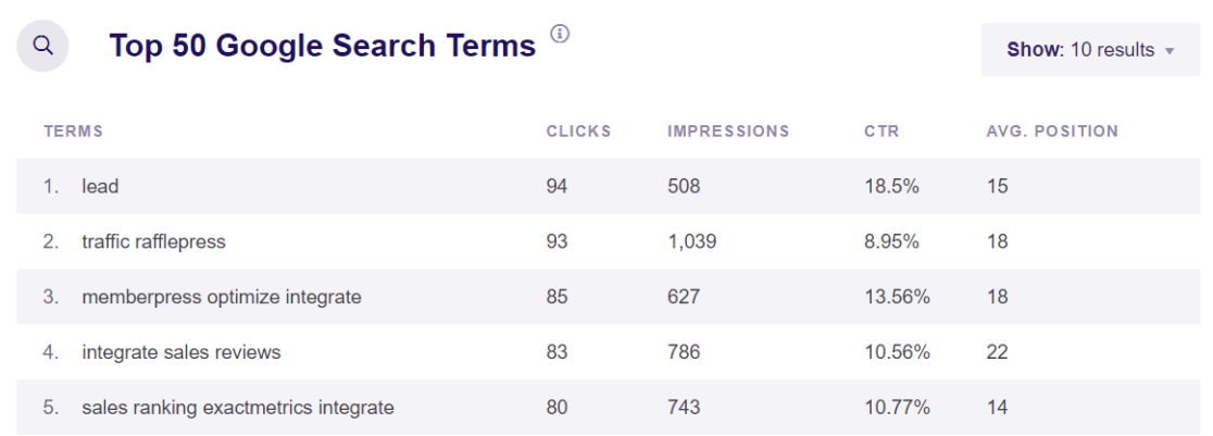 Top Google Search Terms