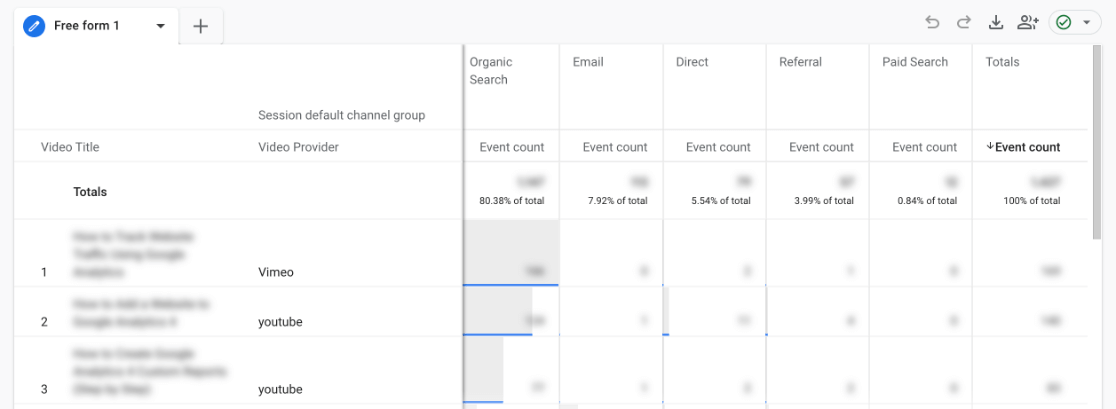 GA4 video plays by channel custom report - vimeo analytics