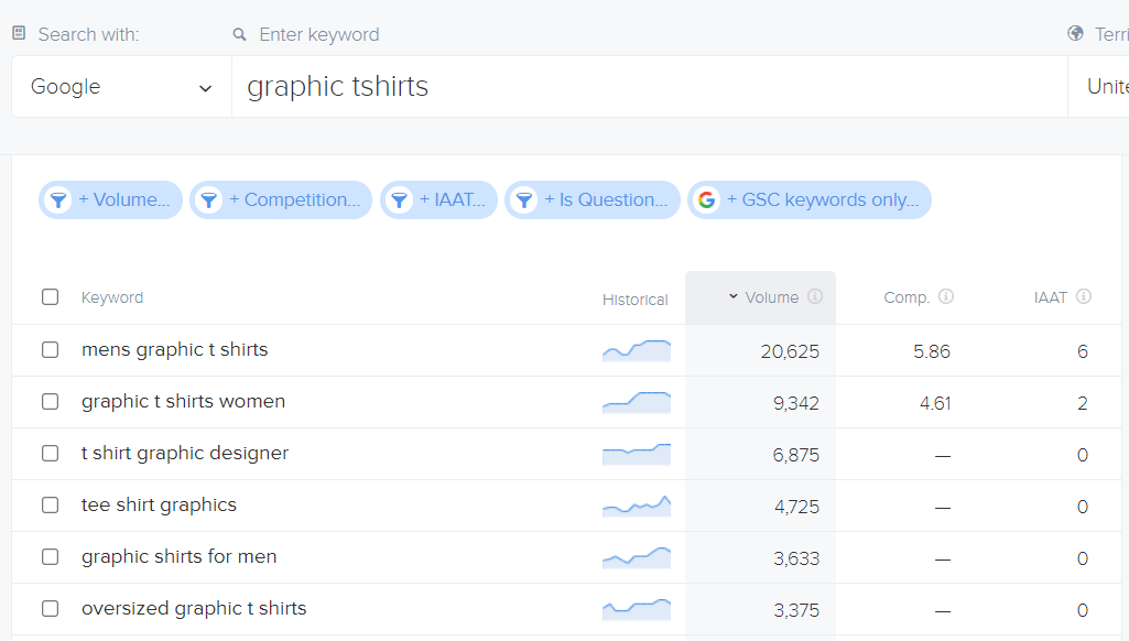 Wordtracker keyword research example