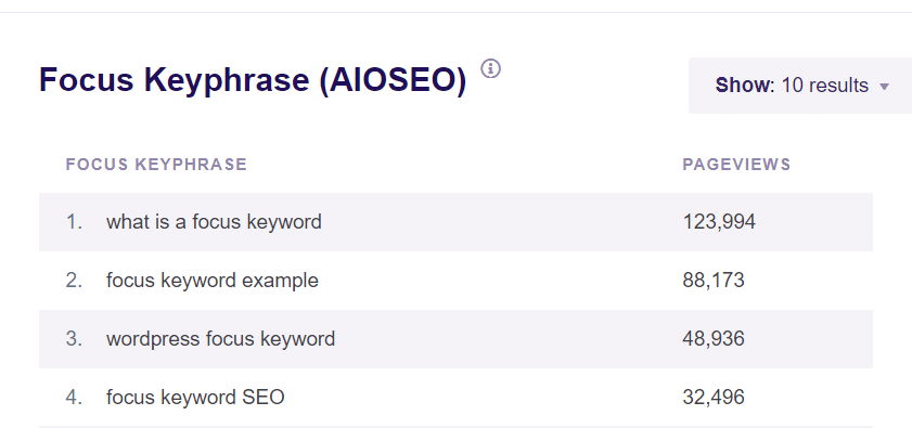 Focus keyword report example