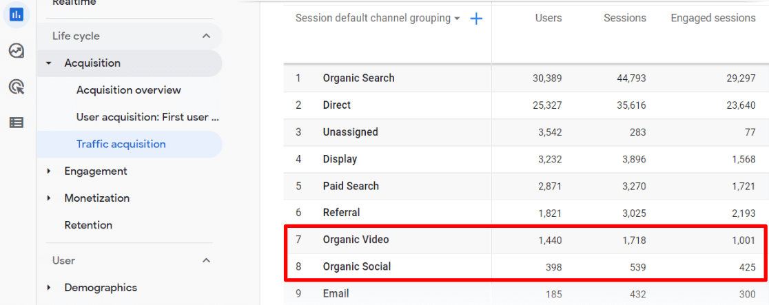 Organic Social Report GA4