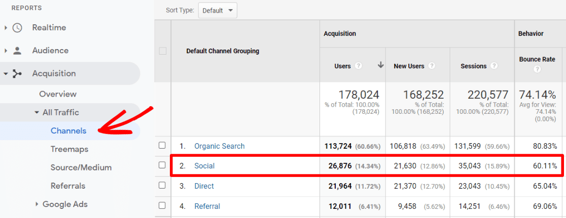 Social Channel Google Analytics